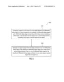 DIFFERENTIAL DELAY LINE, RING OSCILLATOR AND MOBILE COMMUNICATION DEVICE diagram and image