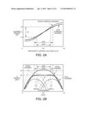 OSCILLATOR CIRCUIT, VIBRATORY DEVICE, ELECTRONIC APPARATUS, MOVING OBJECT,     METHOD OF ADJUSTING VIBRATORY DEVICE, AND SENSITIVITY ADJUSTMENT CIRCUIT diagram and image