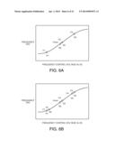 OSCILLATOR CIRCUIT, VIBRATORY DEVICE, ELECTRONIC APPARATUS, MOVING OBJECT,     METHOD OF ADJUSTING VIBRATORY DEVICE, AND SENSITIVITY ADJUSTMENT CIRCUIT diagram and image