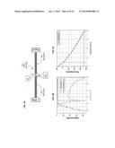 POWER COMBINERS AND DIVIDERS BASED ON COMPOSITE RIGHT AND LEFT HANDED     METAMATERIAL STRUCTURES diagram and image