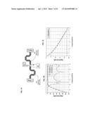 POWER COMBINERS AND DIVIDERS BASED ON COMPOSITE RIGHT AND LEFT HANDED     METAMATERIAL STRUCTURES diagram and image