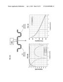 POWER COMBINERS AND DIVIDERS BASED ON COMPOSITE RIGHT AND LEFT HANDED     METAMATERIAL STRUCTURES diagram and image