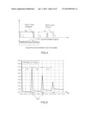 METHOD OF RADAR SURVEILLANCE AND OF RADAR SIGNAL ACQUISITION diagram and image