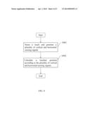 TOUCH SENSING DEVICE AND METHOD diagram and image