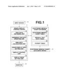 GRAPH DISPLAY CONTROL DEVICE, GRAPH DISPLAY CONTROL METHOD AND GRAPH     DISPLAY CONTROL PROGRAM diagram and image