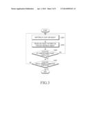 APPARATUS AND METHOD FOR PRODUCING ANIMATED EMOTICON diagram and image