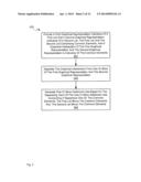 METHOD AND DEVICE FOR PERFORMING VISUAL SET OPERATIONS TO MODIFY AND     GENERATE LISTS diagram and image