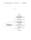 METHOD FOR CONTROLLING CAMERA AND MOBILE DEVICE diagram and image