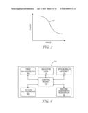 MULTI-PHOTON EXPOSURE SYSTEM diagram and image