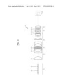 OPTICAL ZOOM PROBE diagram and image