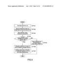 DISPLACEMENT MEASUREMENT APPARATUS AND DISPLACEMENT MEASUREMENT METHOD diagram and image