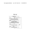 IMAGE FORMING APPARATUS, USER RESTRICTION METHOD AND USE HISTORY     GENERATION METHOD diagram and image