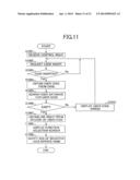 IMAGE FORMING APPARATUS, USER RESTRICTION METHOD AND USE HISTORY     GENERATION METHOD diagram and image