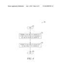 MULTIPLE DEVICE APPARATUS, SYSTEMS, AND METHODS diagram and image