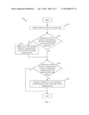 Controlling Data Synchronization and Backup Services diagram and image