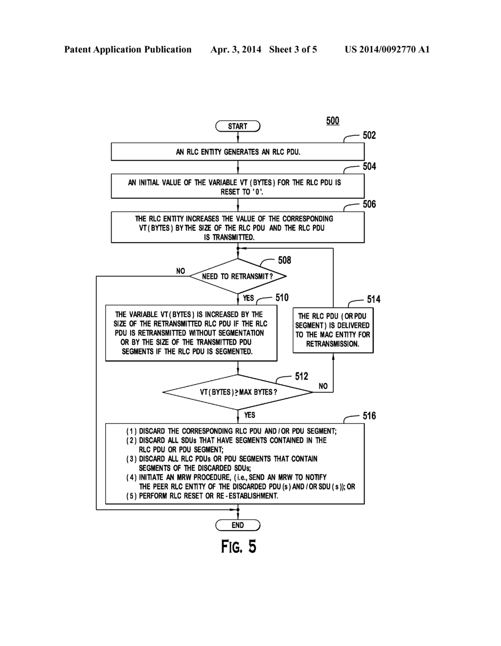 METHOD AND APPARATUS FOR TRIGGERING RADIO LINK CONTROL PACKET DISCARD AND     RADIO LINK CONTROL RE-ESTABLISHMENT - diagram, schematic, and image 04