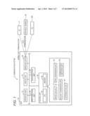 Communication Apparatus diagram and image