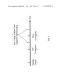 METHODS AND APPARATUSES FOR RAPID TRILL CONVERGENCE THROUGH INTEGRATION     WITH LAYER TWO GATEWAY PORT diagram and image