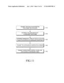 METHOD AND APPARATUS FOR TRANSMITTING AND RECEIVING DATA IN MOBILE     COMMUNICATION SYSTEM diagram and image