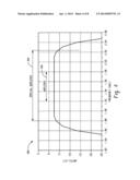 Systems and Methods for Processing Time-Division Signals and     Frequency-Division Signals diagram and image