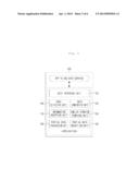 TRANSMISSION DEVICE, RECEPTION DEVICE FOR PROVIDING SIMULTANEOUS DATA     TRANSMISSION SERVICE AND METHOD THEREOF diagram and image