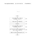 TRANSMISSION DEVICE, RECEPTION DEVICE FOR PROVIDING SIMULTANEOUS DATA     TRANSMISSION SERVICE AND METHOD THEREOF diagram and image