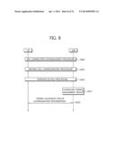 APPARATUS AND METHOD FOR PERFORMING RANDOM ACCESS IN WIRELESS     COMMUNICATION SYSTEM diagram and image