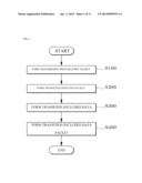 DATA TRANSMISSION METHOD AND DATA RESTORATION METHOD diagram and image