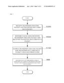 DATA TRANSMISSION METHOD AND DATA RESTORATION METHOD diagram and image