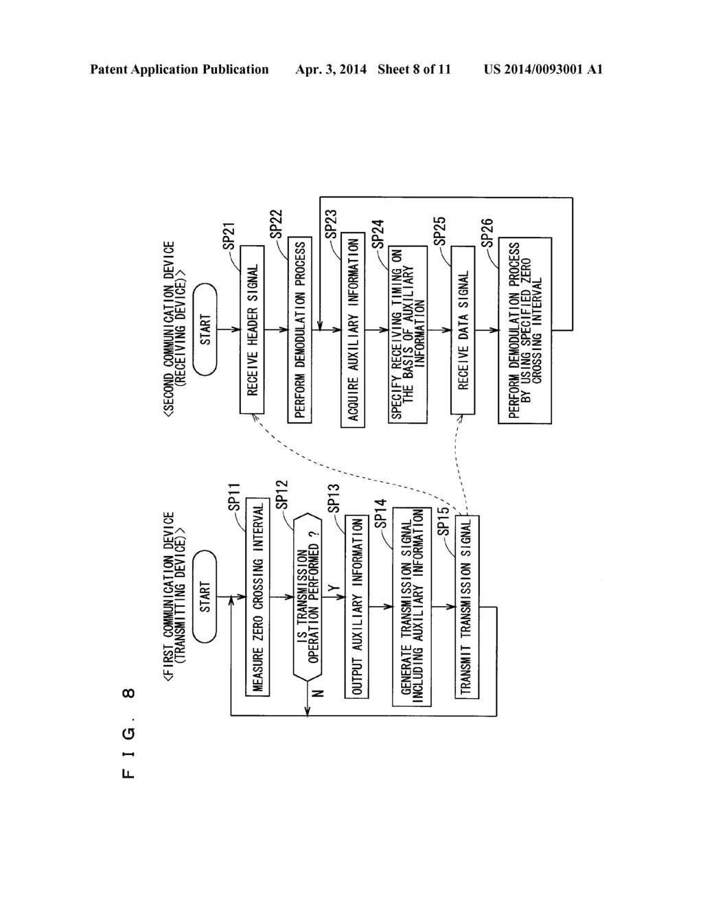 COMMUNICATION SYSTEM, COMMUNICATION DEVICE, AND METHOD FOR OPERATING     COMMUNICATION SYSTEM - diagram, schematic, and image 09