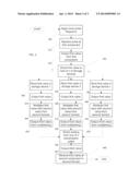 DATA TRANSMISSION BETWEEN ASYNCHRONOUS ENVIRONMENTS diagram and image