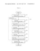 VISIBLE LIGHT RECEIVING DEVICE AND VISIBLE LIGHT RECEIVING METHOD diagram and image