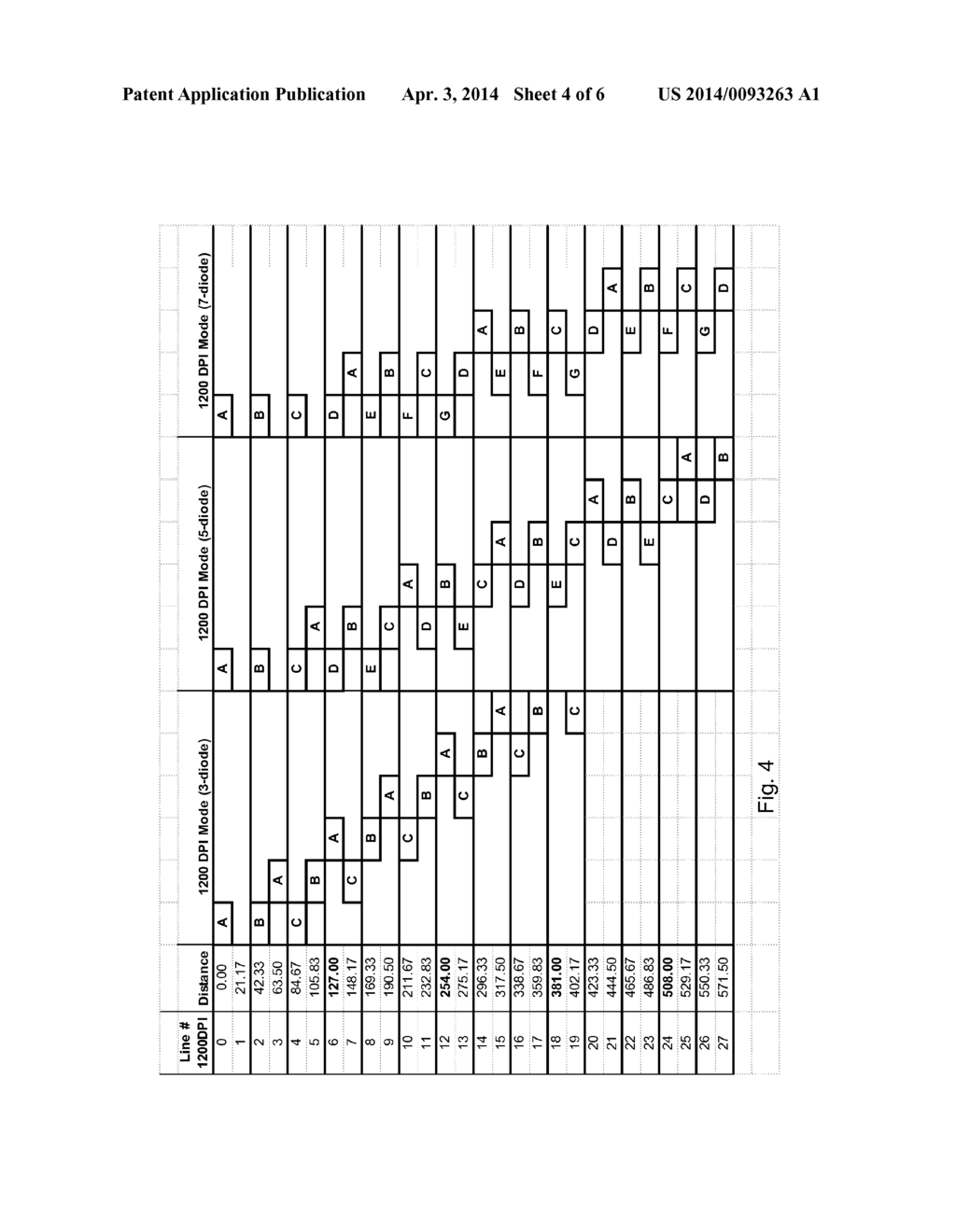 System and Method for Controlling Multiple Light Sources of a Laser     Scanning System in an Imaging Apparatus - diagram, schematic, and image 05