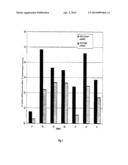 USE OF CHARGED SURFACTANTS FOR REDUCING TEXTILE STAINING BY     ANTIPERSPIRANTS diagram and image