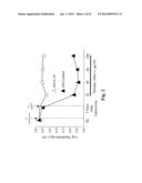 METHODS FOR TREATING PAIN diagram and image