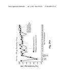 METHODS FOR TREATING PAIN diagram and image