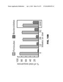 GUT MICROBIOME AS A BIOMARKER AND THERAPEUTIC TARGET FOR TREATING OBESITY     OR AN OBESITY RELATED DISORDER diagram and image