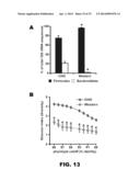 GUT MICROBIOME AS A BIOMARKER AND THERAPEUTIC TARGET FOR TREATING OBESITY     OR AN OBESITY RELATED DISORDER diagram and image