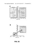 GUT MICROBIOME AS A BIOMARKER AND THERAPEUTIC TARGET FOR TREATING OBESITY     OR AN OBESITY RELATED DISORDER diagram and image