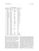 GUT MICROBIOME AS A BIOMARKER AND THERAPEUTIC TARGET FOR TREATING OBESITY     OR AN OBESITY RELATED DISORDER diagram and image