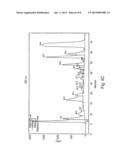 COMPOSITION OF CULTURED GRAPE CELLS diagram and image