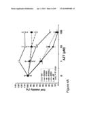 THYMIDYLATE KINASE FUSIONS AND USES THEREOF diagram and image