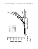 THYMIDYLATE KINASE FUSIONS AND USES THEREOF diagram and image