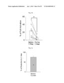 GLUTAMATE RELEASE FROM ASTROCYTE diagram and image