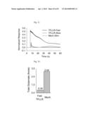 GLUTAMATE RELEASE FROM ASTROCYTE diagram and image