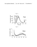 GLUTAMATE RELEASE FROM ASTROCYTE diagram and image