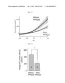 GLUTAMATE RELEASE FROM ASTROCYTE diagram and image