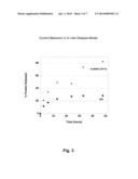 METHOD AND FORMULATION FOR REDUCING AGGREGATION OF A MACROMOLECULE UNDER     PHYSIOLOGICAL CONDITIONS diagram and image