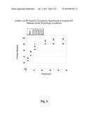 METHOD AND FORMULATION FOR REDUCING AGGREGATION OF A MACROMOLECULE UNDER     PHYSIOLOGICAL CONDITIONS diagram and image