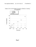 METHOD AND FORMULATION FOR REDUCING AGGREGATION OF A MACROMOLECULE UNDER     PHYSIOLOGICAL CONDITIONS diagram and image